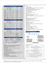 ADT 672 series-2