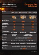 4Bio Analyser-3