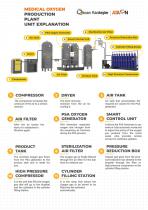 MEDICAL OXYGEN PRODUCTION PLANTS AND STORAGE SYSTEMS-3
