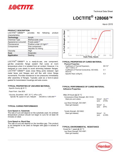 LOCTITE® 128068™