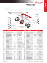 3-piece ball valve-7