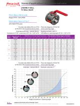 Application ball valve-4