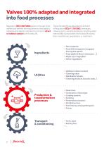 Solutions CE1935 Food Processing Industry-2