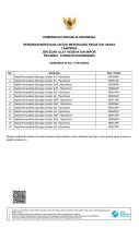 Indonesia Registration Certificate NS-3