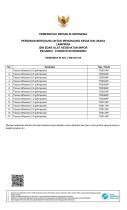 Indonesia Registration Certificate TD-3