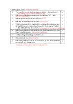 Vietnam Regsitration Certificate NS-2