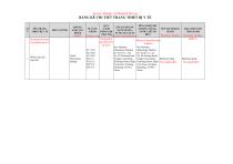Vietnam Regsitration Certificate NS-3