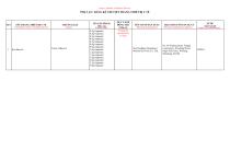 Vietnam Regsitration Certificate TD-3