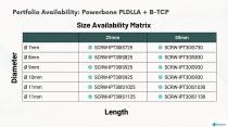 I-BONE BIOABSORBABLE SCREWS by ORTHOSYN-12