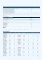 DEKO 190 Bedpan washer-desinfector-9