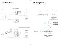 Inner Box Packing Machine-2