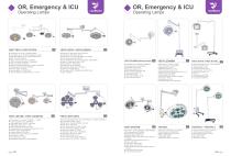 YSENMED Catalog for OR, Emergency & ICU-8