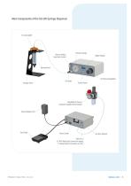 https://dymax.com/content/download/7082/file/2d53829c581bffc5f60888b93c365ec2.pdf-3
