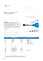 LIGHT-CURING EQUIPMENT-8