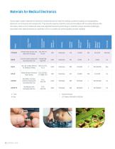 MD ADHESIVES FOR MEDICAL DEVICE ASSEMBLY-12
