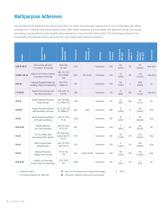 MD ADHESIVES FOR MEDICAL DEVICE ASSEMBLY-4