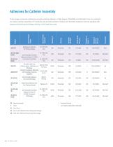 MD ADHESIVES FOR MEDICAL DEVICE ASSEMBLY-6