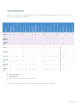 MD ADHESIVES FOR MEDICAL DEVICE ASSEMBLY-7