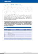 Cyberbond-10