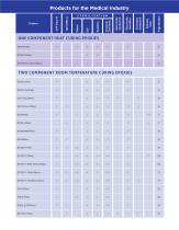 Adhesives for the Medical Industry-3