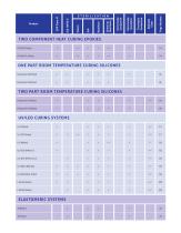 Adhesives for the Medical Industry-4