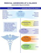 Top Adhesives for Medical Device Applications-4