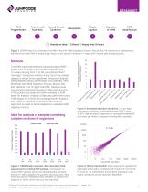 CRISPRclean™  Plus Stranded Total RNA Prep with rRNA Depletion-2