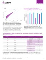 CRISPRclean™  Plus Stranded Total RNA Prep with rRNA Depletion-3