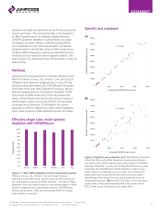 CRISPRclean™  Stranded Total RNA Prep with rRNA Depletion-2