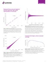 CRISPRclean™  Stranded Total RNA Prep with rRNA Depletion-3