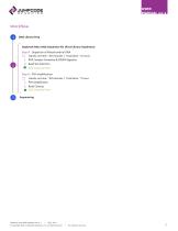 DepleteX® Mito DNA Depletion Kit-3