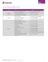 DepleteX® Mito DNA Depletion Kit-5