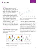 DepleteX™  Single Cell RNA Boost Kit-2