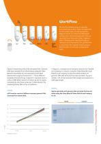 Clean Blood  & Tissue DNA Kit-3