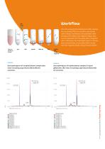 Clean Circulating-3