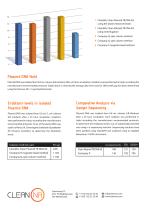 Clean Plasmid TR DNA Kit-2