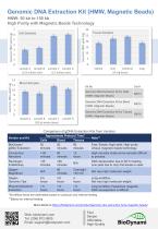 Genomic DNA Extraction Kit (HMW, Magnetic Beads)-2