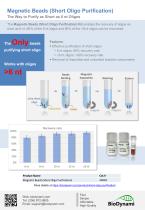 Magnetic Beads (Short Oligo Purification)-1