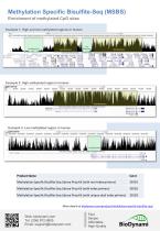 Methylation Specific Bisulfite-Seq (MSBS)-2