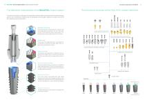 BIOLEVEL IMPLANT SYSTEM-9