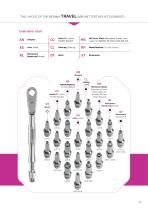 BIONIKA Screwdrivers and test kits-11