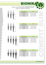 conefit-slim-5