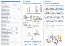 UNIFORM Implant Abutment System-2