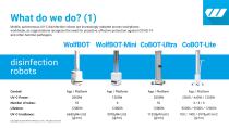 Wolf-e Robotics - We set Higher Standards for Air & Surface Disinfection-8