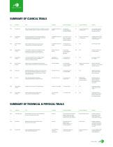 Celliant Published Studies-2
