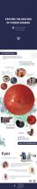 Eyer fundus camera brochure