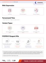 Geneseeq Genetic mutation test kit HEMASALUS™-2