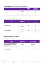 Geneseeq product catalogue-3