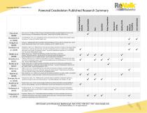 Powered Exoskeleton Published Research Summary-1