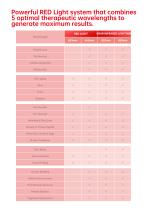 Magique Power Red Led Therapy Bed LUM-R1160-2